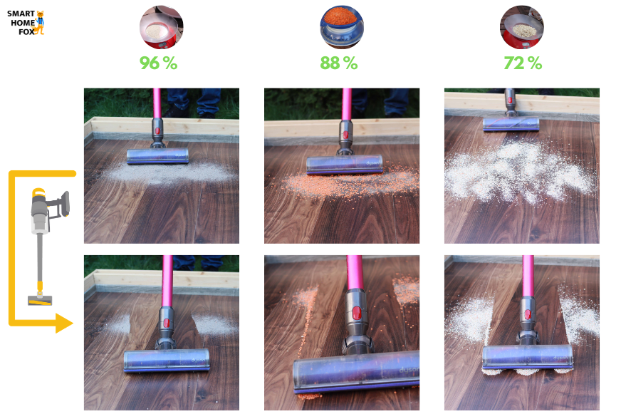 Dyson V7 Cleaning on hard floors